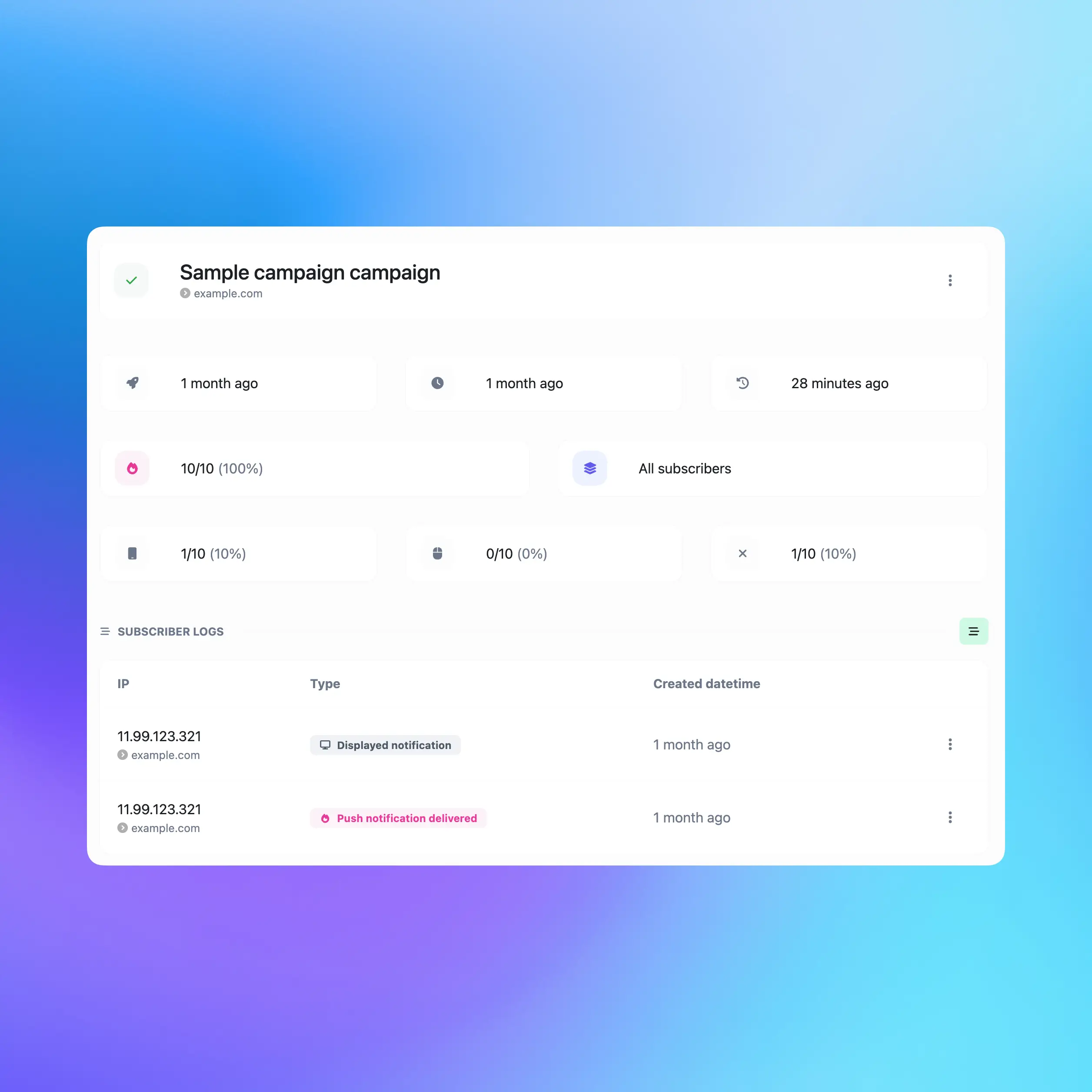 Captura de tela da página de visão geral da campanha push do aplicativo