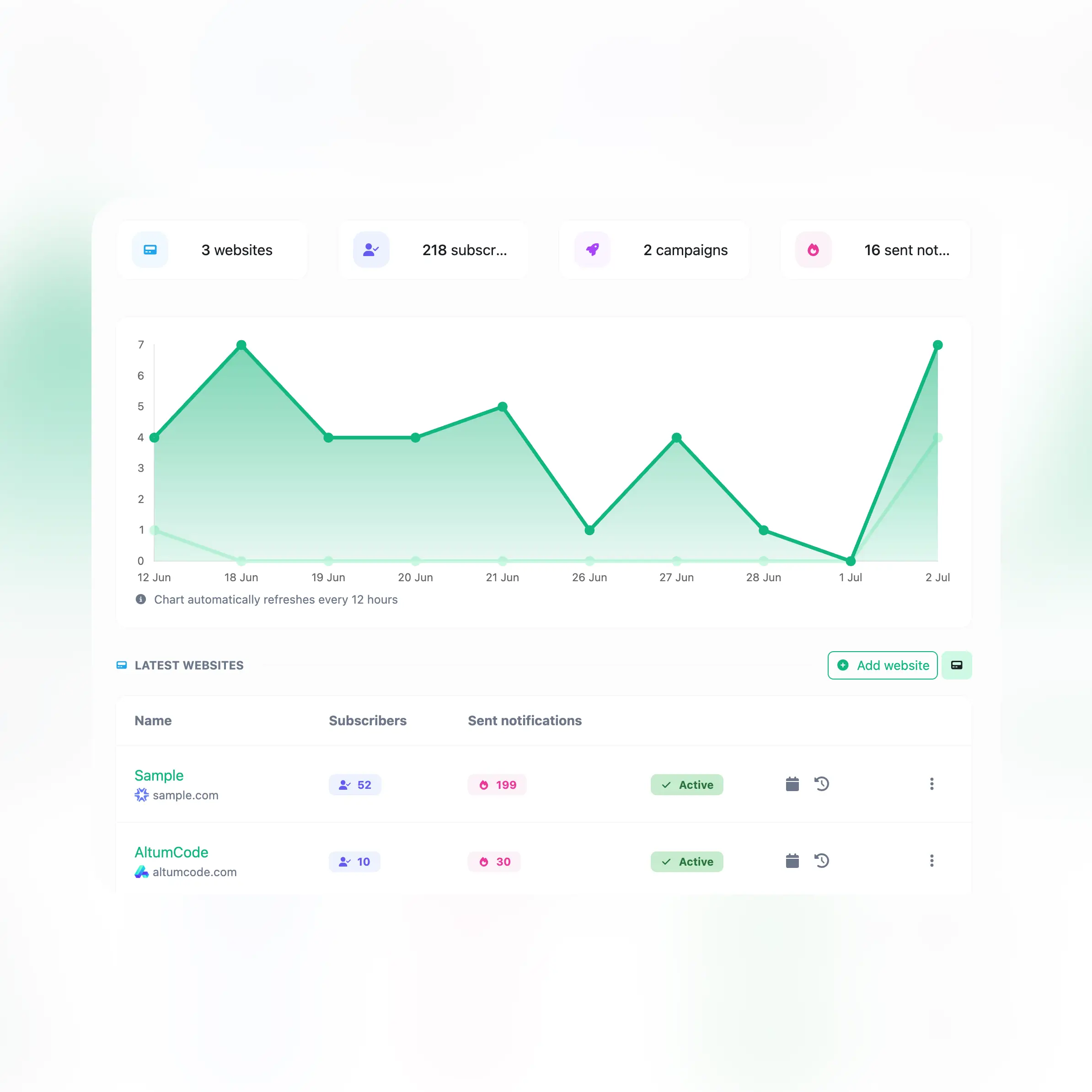 Captura de tela do recurso de exportação de dados do aplicativo e análise